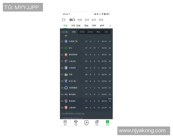 南京足球队在世界杯积分榜上以98分稳居第一引发热议 南京足球队在世界杯积分榜上以98分稳居第一引发热议